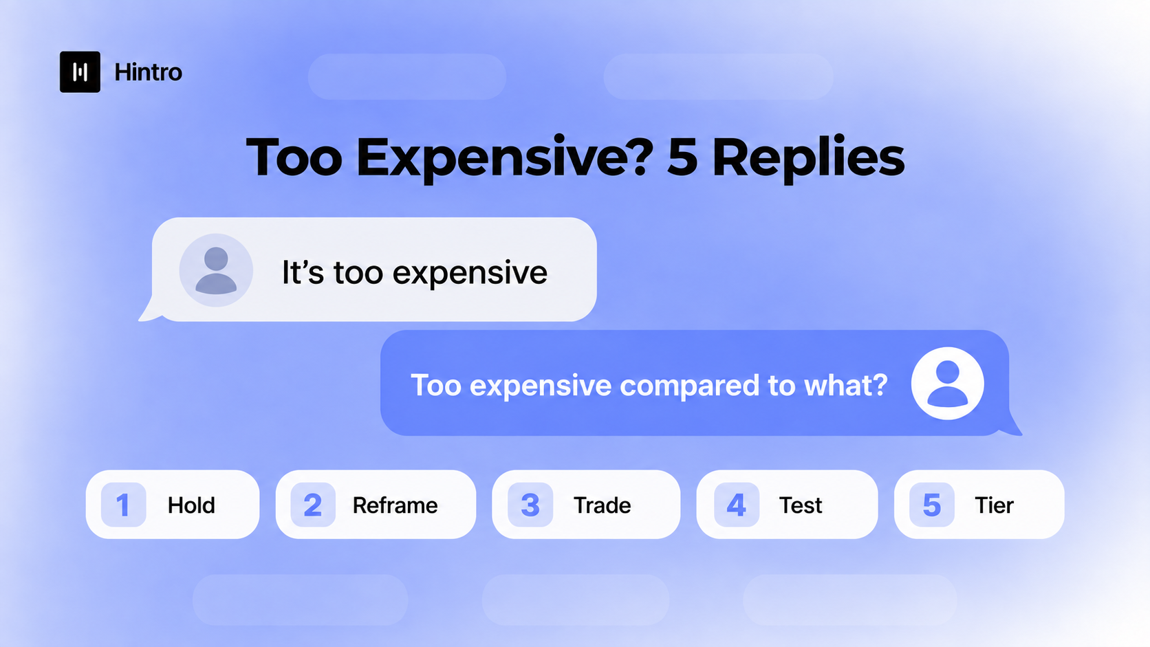 Price objection chat mockup with five replies