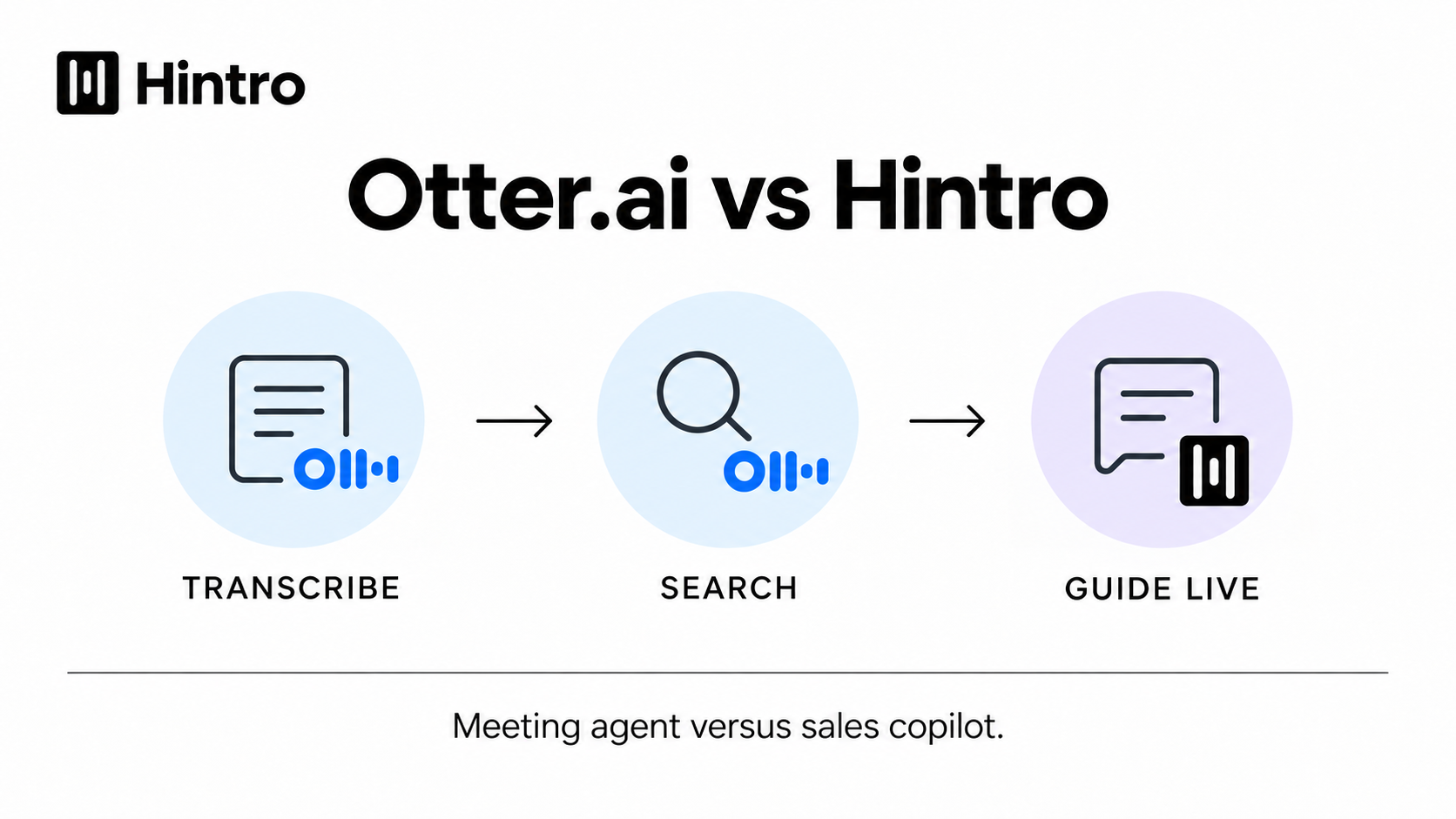 Otter.ai vs Hintro: AI Meeting Agent or Real-Time Sales Copilot? header