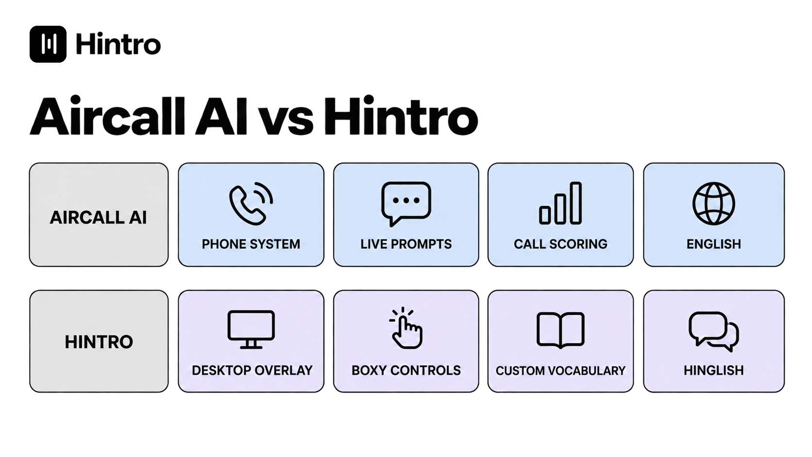 Aircall AI vs Hintro: Phone System AI Assist or Private Live Copilot? header
