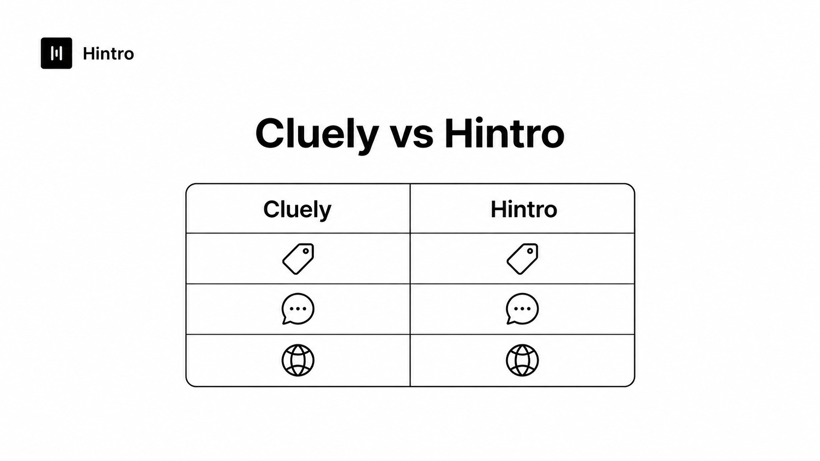 Cluely vs Hintro comparison
