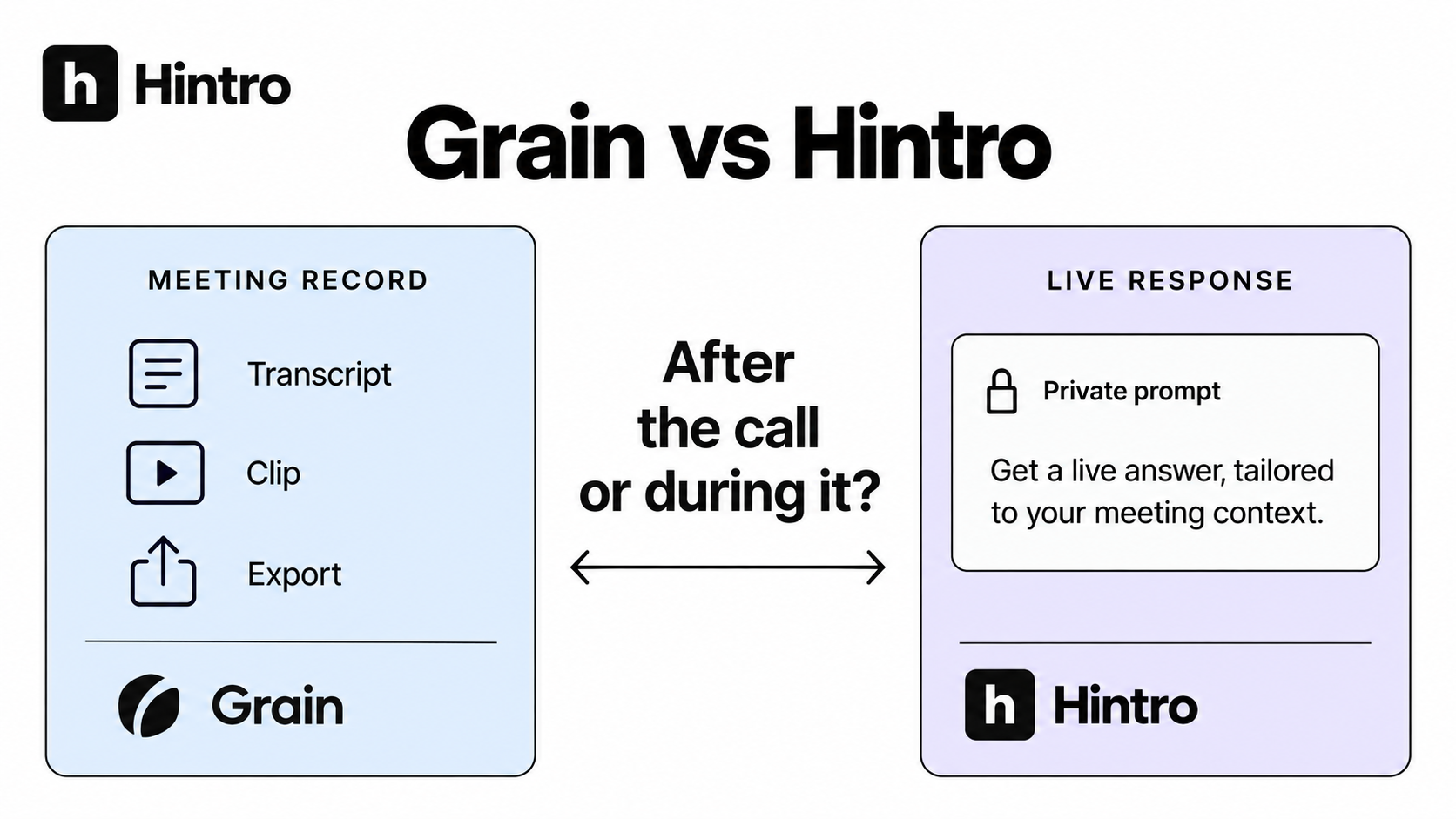 Grain versus Hintro comparison