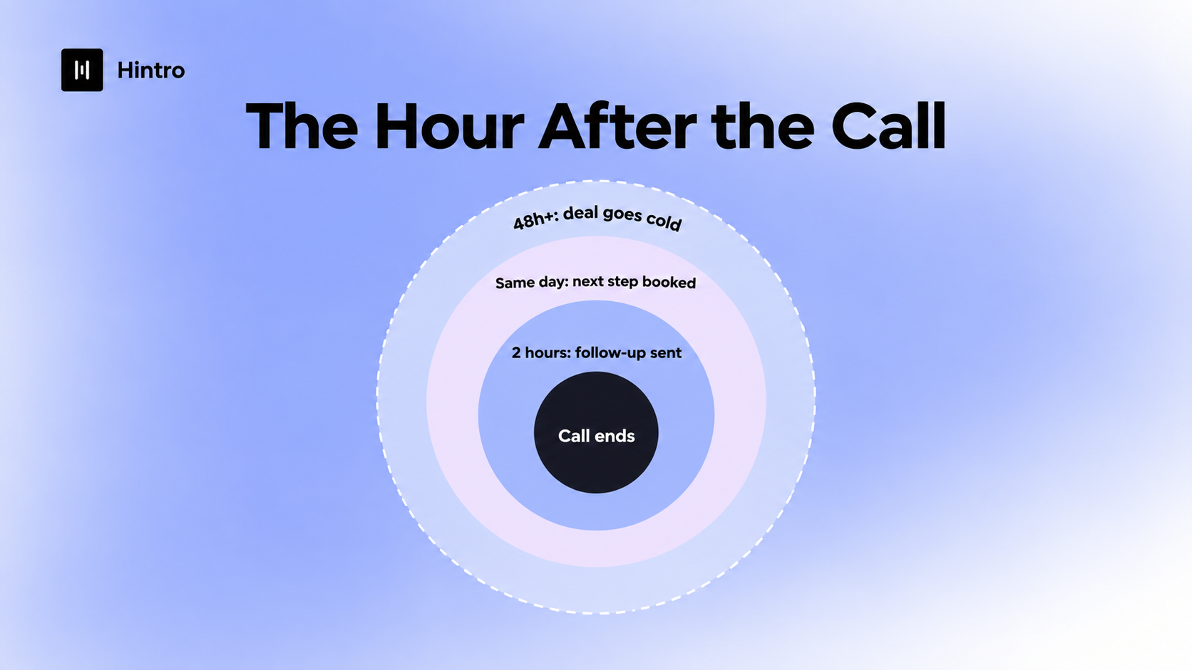Follow-up timing header