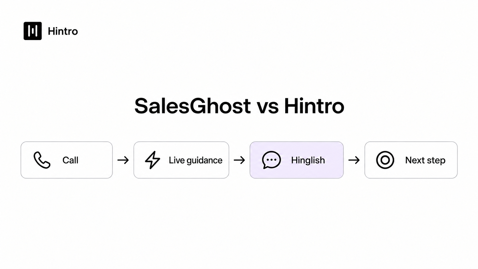 SalesGhost vs Hintro: Real-Time AI Sales Copilots Compared header