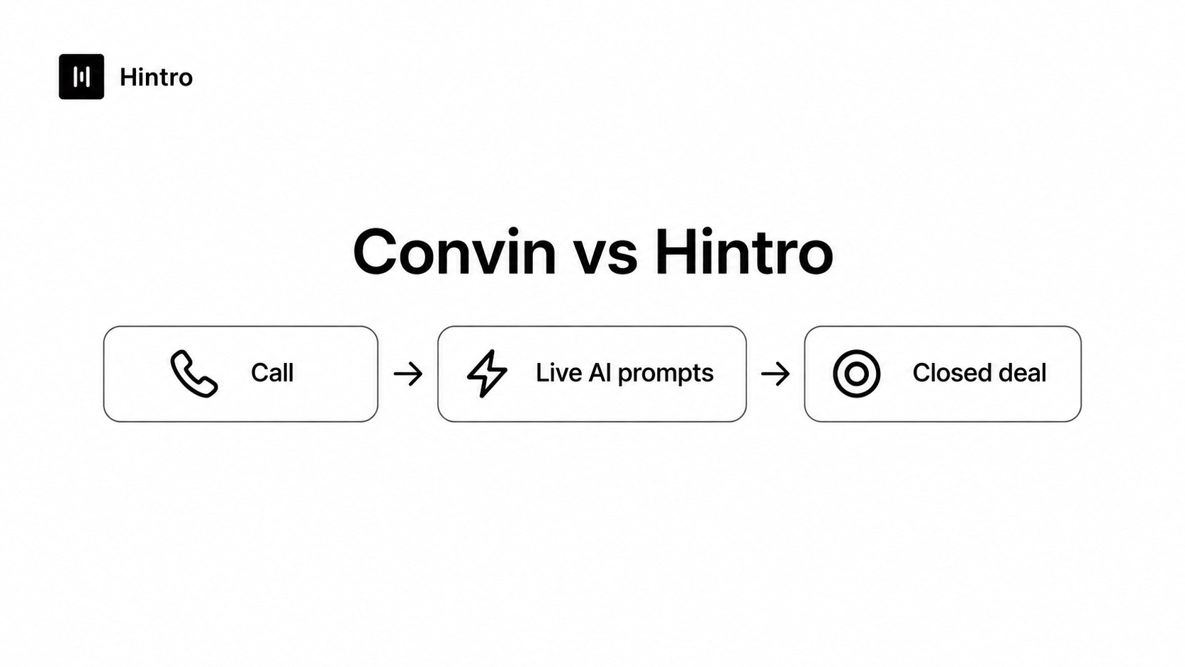 Convin vs Hintro contact center AI comparison