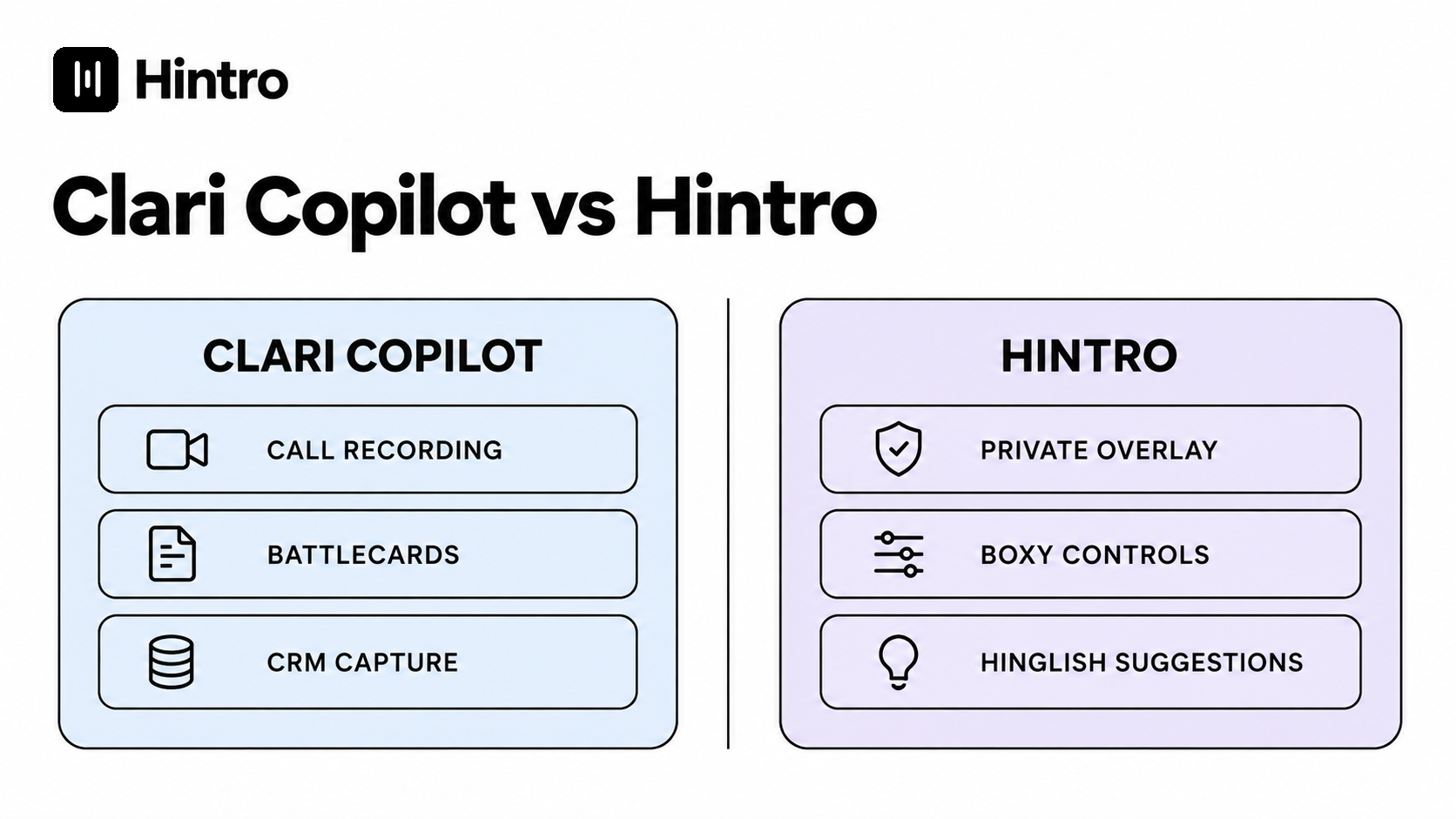 Clari Copilot vs Hintro: Revenue Platform or Private Live Call Copilot? header