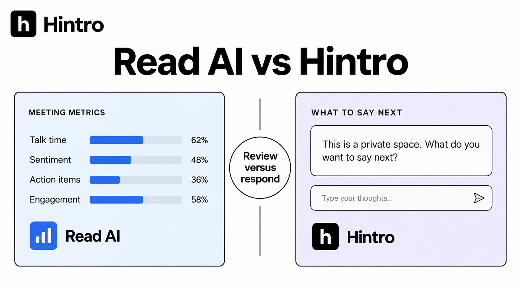 Read AI versus Hintro comparison