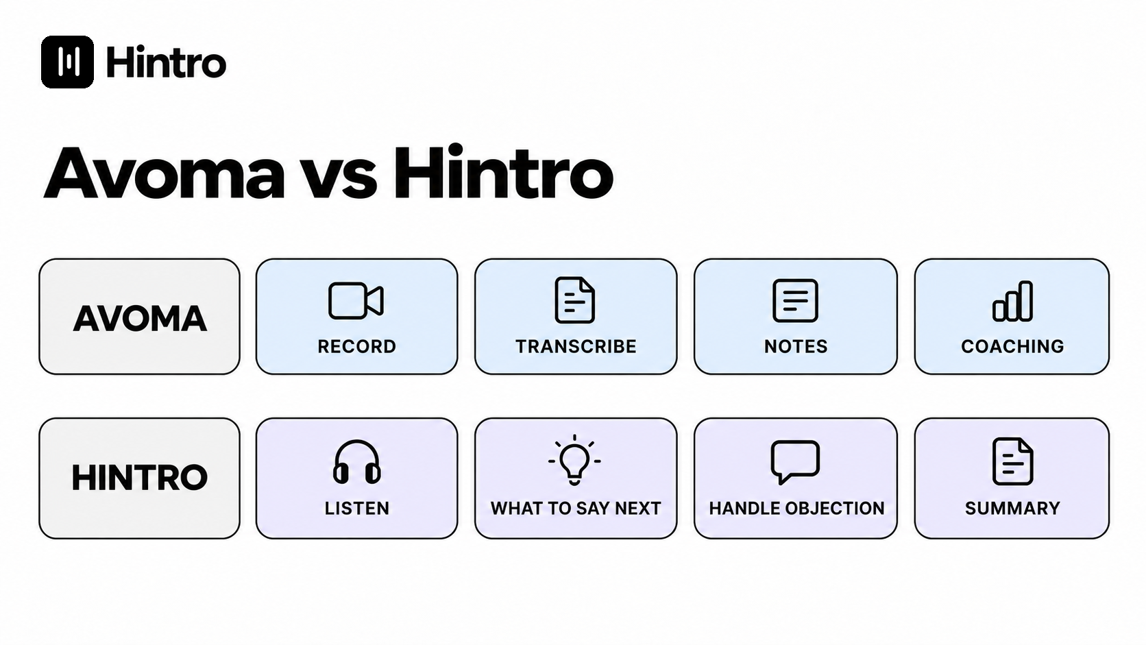 Avoma vs Hintro: Which AI Sales Tool Fits Your Call Workflow? header